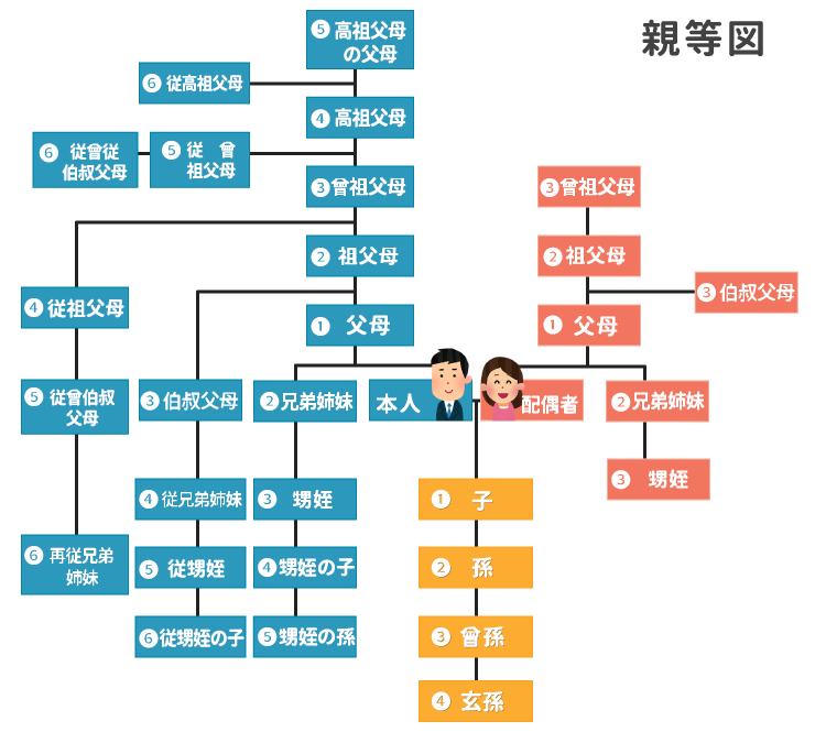 自動車保険の家族限定特約を徹底解説します 自動車保険相談ドットコム